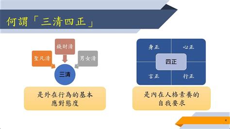 天心四點|三清四正